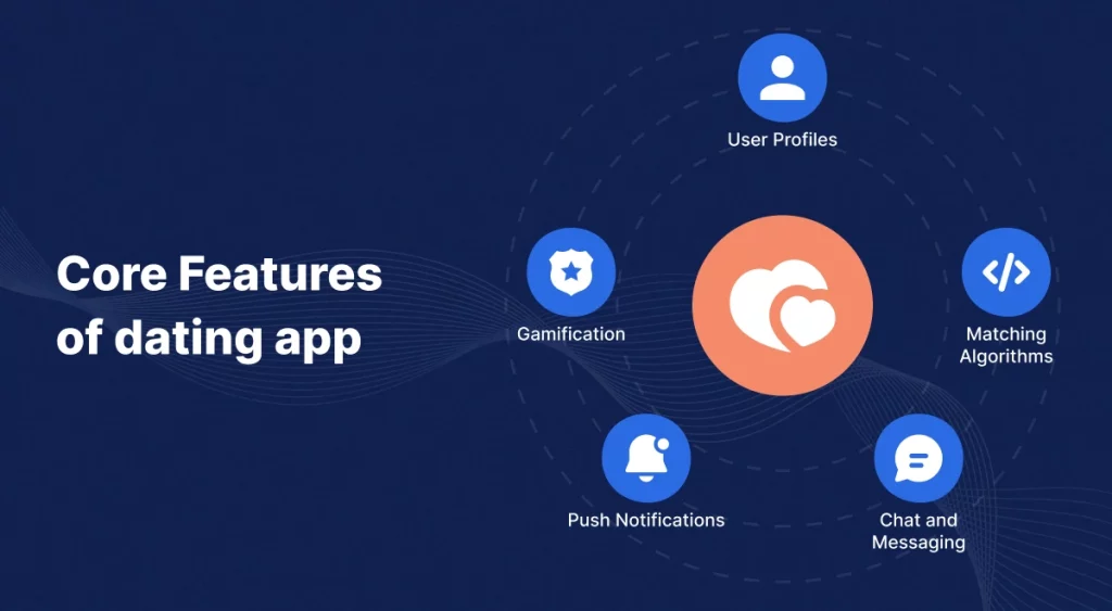 Key Features for Successful Dating App Development